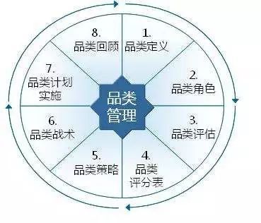 創(chuàng)造、挖掘農(nóng)產(chǎn)品品類 助推品牌快速發(fā)展